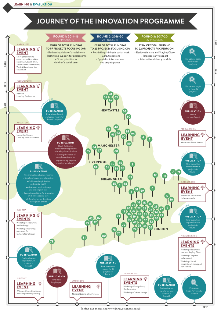 IP Map